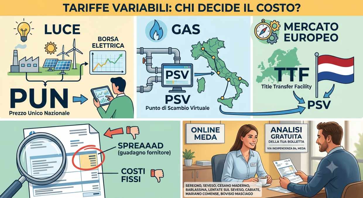 pun-ttf-psv-chi-decide-costo-luce-gas1