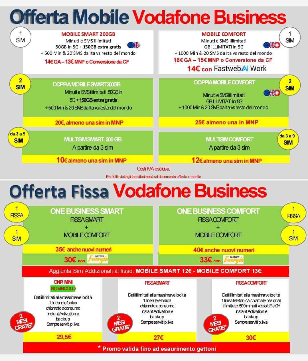 offerta-vodafone-business-meda1