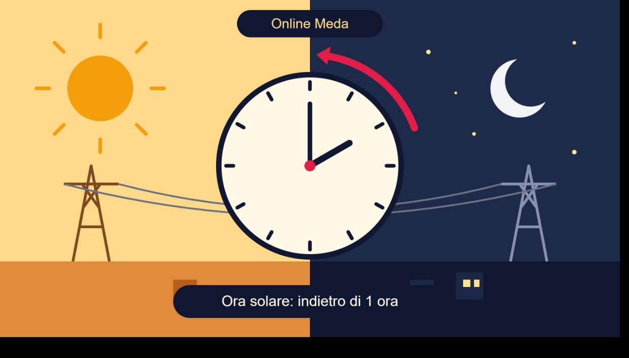 ora-solare-quanto-si-risparmia-davvero-in-bolletta-scoprilo-e-passa-da-online-meda-in-via-indipendenza-84-per-una-consulenza-su-luce-e-gas1